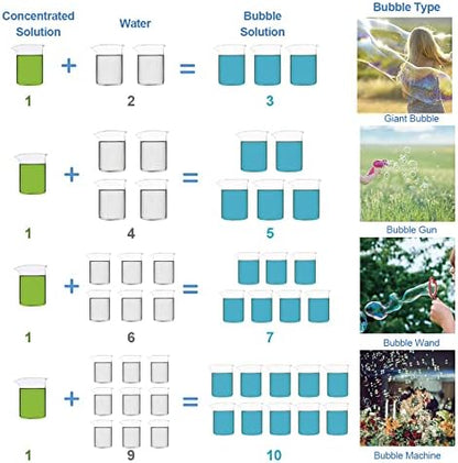 Lulu Home Bubble Concentrated Solution, 1 L/ 33.8 OZ Bubble Refill Solution for Kids Halloween Parties, Bubble Machine, Giant Bubble Wand, Bubble Blower Toys