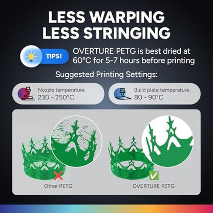 OVERTURE Clear PETG Filament 1.75mm, PETG Transparent Green,1kg Filament(2.2lbs), Dimensional Accuracy 99% Probability +/-0.03mm, Fit Most FDM Printers
