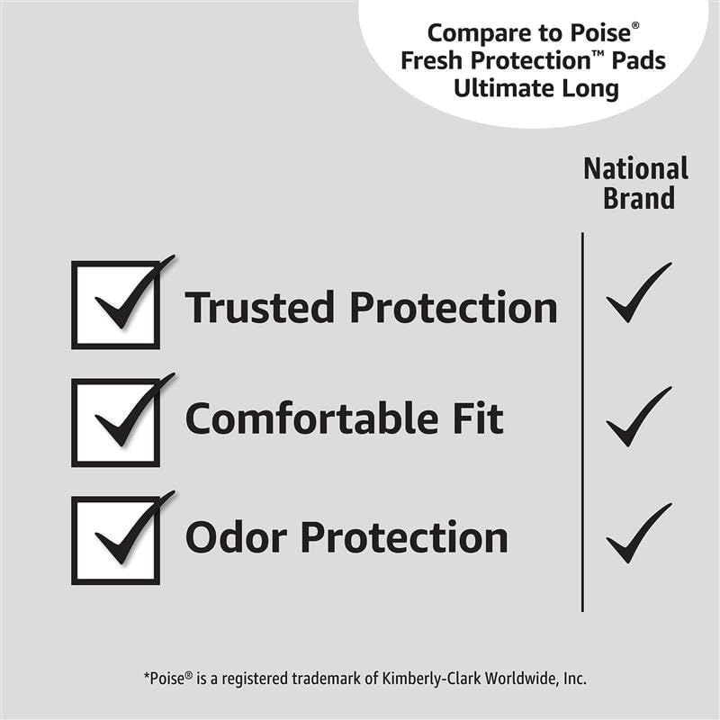 Amazon Basics Incontinence Pads for Women Long, Bladder Control, Postpartum, Ultimate Absorbency, Unscented, 60 Count (2 Packs of 30)