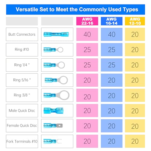 Kuject 540PCS Heat Shrink Wire Connectors Kit, Electrical Waterproof Crimp Butt Terminals, Insulated Spade Connectors for Automotive Marine Boat Truck, Include Rings Forks Spade Butt Splices