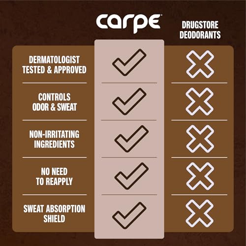 Carpe Clinical Strength Underarm Antiperspirant and Deodorant, Sandalwood Scent