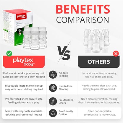 Playtex Baby Nurser Pre-Sterilized Disposable Drop-Ins Bottle Liners, Anti-Colic, Gas Reduction, Closer to Breastfeeding, 8 Oz, 100 Count