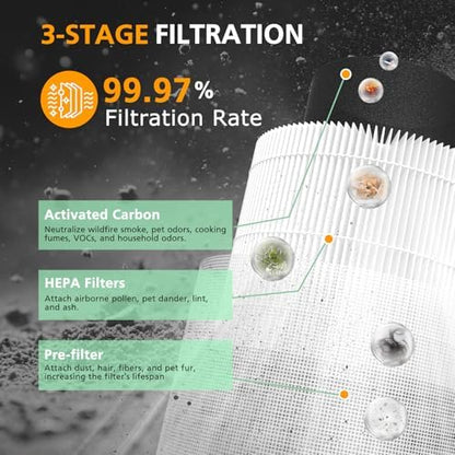 Core 300 Replacement Filter for LEVOIT Core 300 Core300-P Core 300S Core 300S/P VortexAir Air Purifier, Core 300-RF, 3-in-1 HEPA Activated Carbon, 2 Pack, White, Core 300-P