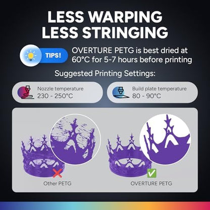 OVERTURE PETG 3D Printer Filament 1.75mm, Neatly Wound Durable PETG 1kg Spool (2.2lbs), Strong Toughness Filament, Dimensional Accuracy +/- 0.02mm, Fit Most FDM Printers (Purple)