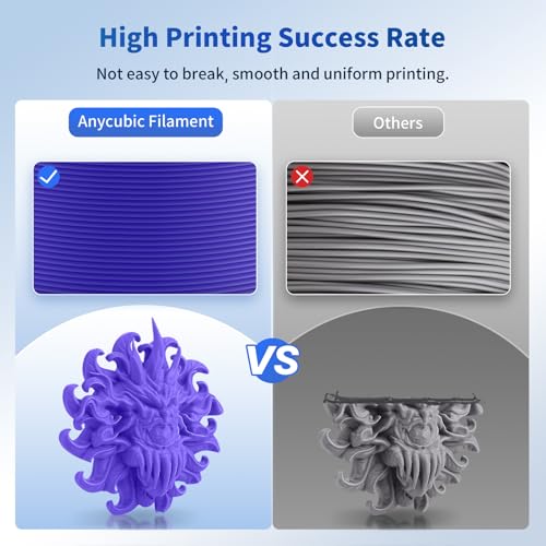 ANYCUBIC PLA 3D Printer Filament, 3D Printing PLA Filament 1.75mm Dimensional Accuracy +/- 0.02mm, 1KG Reusable Spool (2.2 lbs), Purple