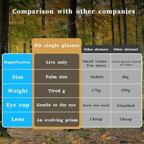 80x100 HD Monocular Telescope for Smartphone with Tripod & Phone Holder - High Magnification BAK4 Prism Lens, Waterproof Compact Design for Bird Watching/HikingHunting/Stargazing/Outdoor (Black)