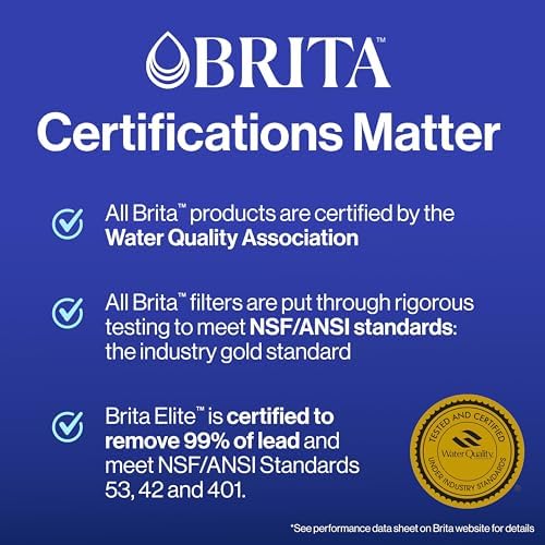 Brita Filter Replacements for Water Pitchers and Dispensers, Elite, NSF Certified to Remove 99% of Lead, 2 Count, Blue