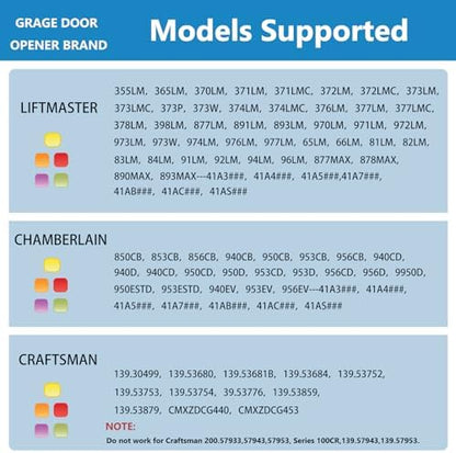 Universal Garage Door Opener Keypad for Liftmaster Chamberlain Craftsman Wayne Dalton Openers Produced since 1993, Wireless Keypad Keyless Entry, Replaces 877/878MAX 377/977/877/66LM,Safe Security+2.0