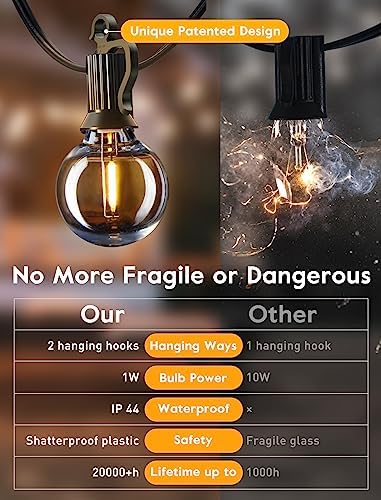 Brightown LED Outdoor String Light, 100 Feet Patio Lights with 52 Edison Shatterproof Bulbs(2 Spare), UL Listed Waterproof Outside Lights for Backyard Balcony Party Xmas Decor, E12 Base, Connectable