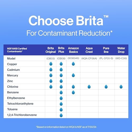 Brita Standard Water Filter for Pitchers and Dispensers, BPA-Free, Reduces Copper, Cadmium and Mercury Impurities, Lasts Two Months or 40 Gallons, Includes 4 Filters for Pitchers