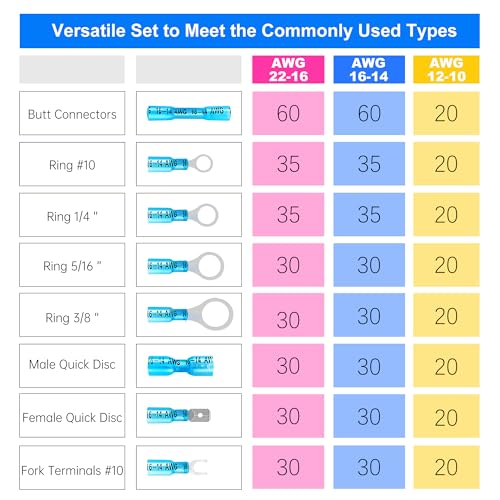 Kuject 720PCS Heat Shrink Wire Connectors Kit, Electrical Waterproof Crimp Butt Terminals, Insulated Spade Connectors for Automotive Marine Boat Truck, Include Rings Forks Spade Butt Splices