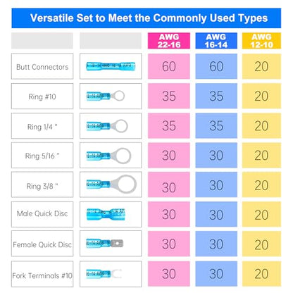 Kuject 720PCS Heat Shrink Wire Connectors Kit, Electrical Waterproof Crimp Butt Terminals, Insulated Spade Connectors for Automotive Marine Boat Truck, Include Rings Forks Spade Butt Splices