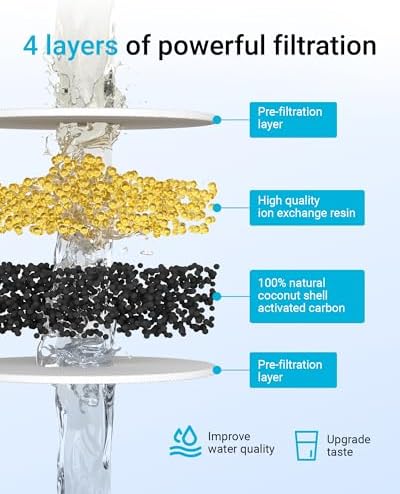 AQUA CREST CRF-950Z NSF Certified Pitcher Water Filter, Replacement for Pur CRF950Z, DS-1800Z, PPT700W, PPF951K, CR-1100C, CR-6000C, PPT711W, PPT711, PPT710W, PPT111W and More Pur Pitchers (Pack of 4)