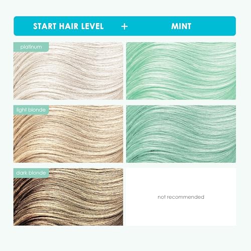 Keracolor Color + Clenditioner 3-in-1 Color-Depositing Conditioner, Gently Cleanses & Conditions, Semi-Permanent Hair Color, 23 Shades, 12 Fl Oz