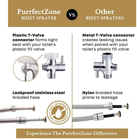 Purrfectzone Bidet Sprayer for Toilet, Handheld Sprayer Kit, Cloth Diaper Sprayer Set - Easy to Install - Stainless Steel