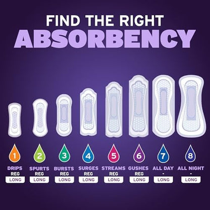 Poise Overnight Incontinence & Postpartum Pads for Bladder Leaks, 8 Drop Extra Coverage, 36 Count