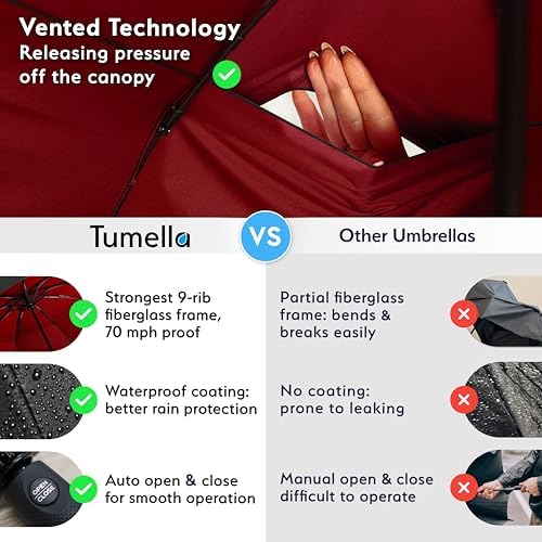 TUMELLA Strongest Windproof Travel Umbrella (Compact, Superior & Beautiful), Small Strong but Light Portable and Automatic Folding Rain Umbrella, Durable Premium Grip, Fits Car & Backpack