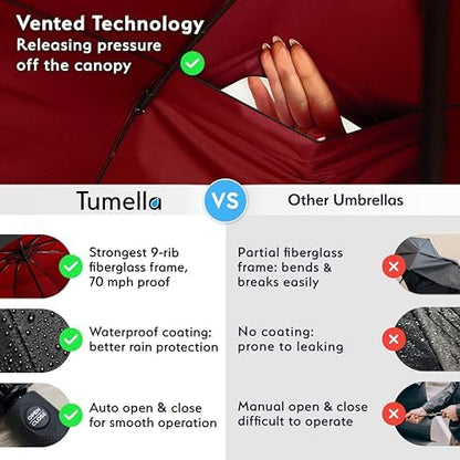TUMELLA Strongest Windproof Travel Umbrella (Compact, Superior & Beautiful), Small Strong but Light Portable and Automatic Folding Rain Umbrella, Durable Premium Grip, Fits Car & Backpack
