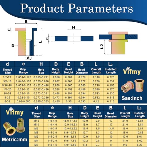 Metric & SAE Rivet Nut Assortment Kit(420 Pcs),m3 m4 m5 m6 m8 m10 m12#6-32#8-32#10-24 1/4"-20 5/16"-18 3/8"-16 UNC Flat Head Rivnut Set,Zinc Plated Finish Carbon Steel Nutsert