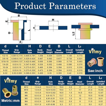 Metric & SAE Rivet Nut Assortment Kit(420 Pcs),m3 m4 m5 m6 m8 m10 m12#6-32#8-32#10-24 1/4"-20 5/16"-18 3/8"-16 UNC Flat Head Rivnut Set,Zinc Plated Finish Carbon Steel Nutsert