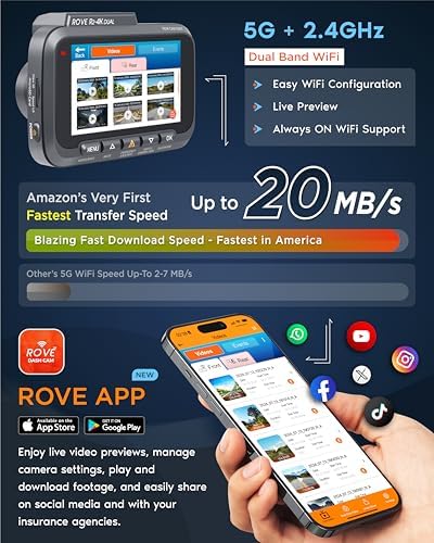 ROVE R2-4K DUAL Dash Cam Front and Rear, STARVIS 2 Sensor, FREE 128GB Card Included, 5G WiFi - up to 20MB/s Fastest Download Speed with App, 4K 2160P/FHD Dash Camera for Cars, 3" IPS, 24H Parking Mode