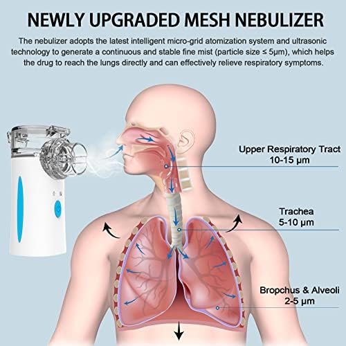 Ultrasonic Nebulizer - Nebulizers, Rechargeable Nebulizer Machine for Adults and Kids, Portable Nebulizer with Two Modes & Self-Cleaning Function for Breathing Problems