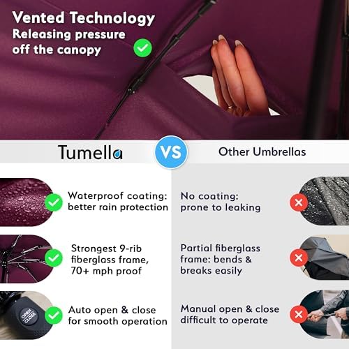 TUMELLA Strongest Windproof Travel Umbrella (Compact, Superior & Beautiful), Small Strong but Light Portable and Automatic Folding Rain Umbrella, Durable Premium Grip, Fits Car & Backpack