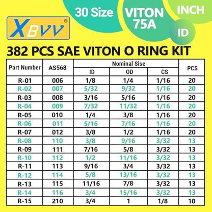 382 PCS 30 Size SAE FKM Viton O-Ring Kit for Various Chemical, Aerospace, Cylinder, Hydraulic, Automotive Engines and Plumbing O-Ring Repair with 4-Piece Pick Set and Resist Oil and Heat