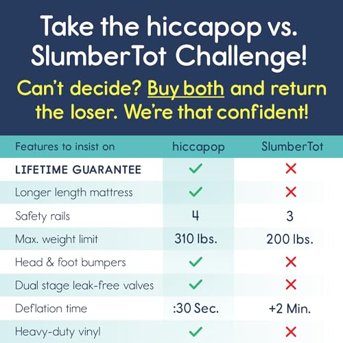 hiccapop Inflatable Toddler Travel Bed with Safety Bumpers [4-Sided] | Portable Toddler Bed for Kids | Toddler Air Mattress | Kids Air Mattress - Navy Blue