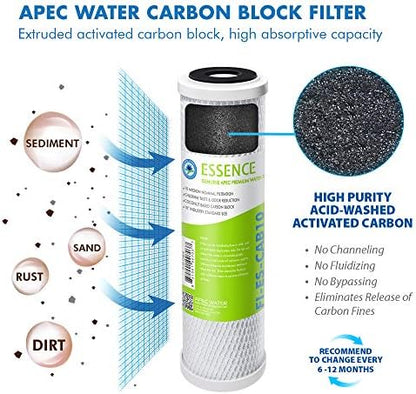 APEC ESSENCE Series 50 GPD Complete Replacement Filter For Undersink System(FILTER-MAX-ES50)