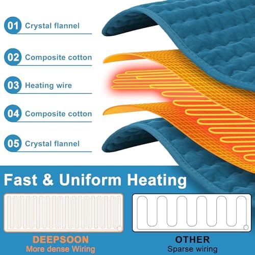 Heating Pad-Electric Heating Pads for Back,Neck,Abdomen,Moist Heated Pad for Shoulder,Knee,Hot Pad for Arms and Legs,Dry&Moist Heat & Auto Shut Off(Blue, 33''×17'')