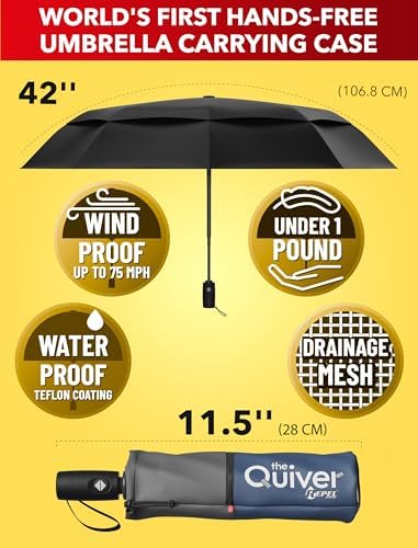 REPEL Windproof Travel Umbrella - Compact & Withstands Winds up to 85MPH , Strongest Premium Auto Folding Umbrella for Rain and Sun - Durable, Light & Portable for Women & Men , Fits Backpack & Cars