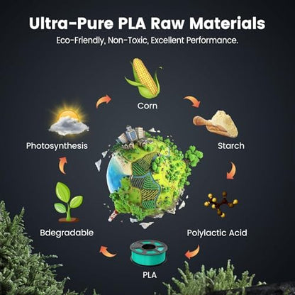 SUNLU 2kg PLA 3D Printer Filament PLA Filament 1.75mm, Neatly Wound 3D Printing Filament 1.75mm, 2000g Filament Good Vacuum Packaging, 2kg in Total, 1kg per Spool, Pack of 2, White+White