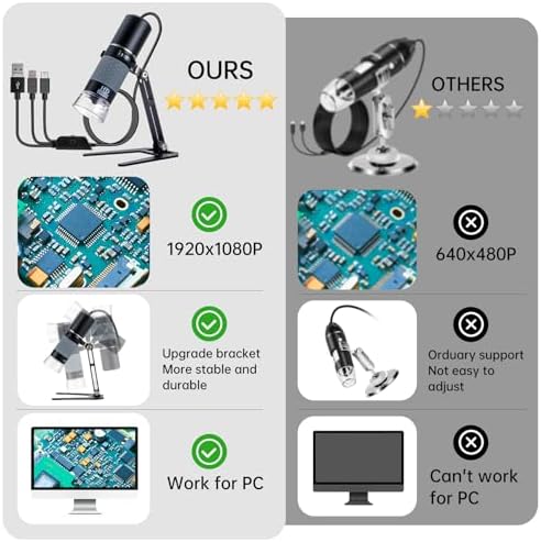 1080P USB Microscope with Metal Stand, 50X-1000X Handheld Digital Microscope Camera Compatible with iPhone/Android/Windows/Mac