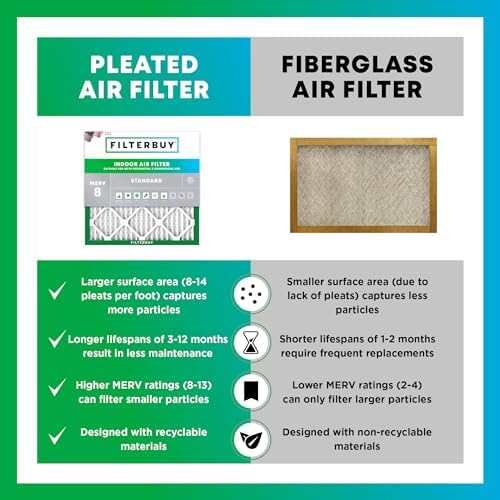 Filterbuy 16x25x1 Air Filter MERV 8 Dust Defense (12-Pack), Pleated HVAC AC Furnace Air Filters Replacement (Actual Size: 15.50 x 24.50 x 0.75 Inches)