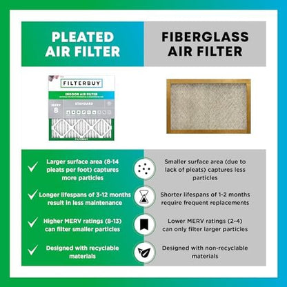 Filterbuy 16x25x1 Air Filter MERV 8 Dust Defense (12-Pack), Pleated HVAC AC Furnace Air Filters Replacement (Actual Size: 15.50 x 24.50 x 0.75 Inches)