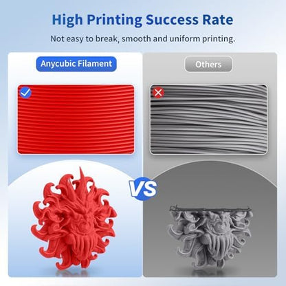 ANYCUBIC PLA Filament 1.75mm Bundle, 3D Printing PLA Filament 1.75mm Dimensional Accuracy +/- 0.02mm, 1KG Reusable Spool (2.2 lbs), 2KG Green + Red