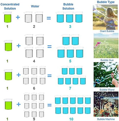 Lulu Home Concentrated Bubble Solution, 1 L/ 33.8 OZ Refill for Bubble Machines, Giant Wands, and Blowers - Up to 2.5 Gallons for Kids' Birthday Parties