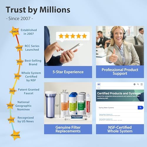 iSpring RCC7AK, NSF Certified, 75 GPD, Alkaline 6-Stage Reverse Osmosis System, pH+ Remineralization RO Water Filter System Under Sink, Patented Top-Mounted Faucet Design for Easy Installation