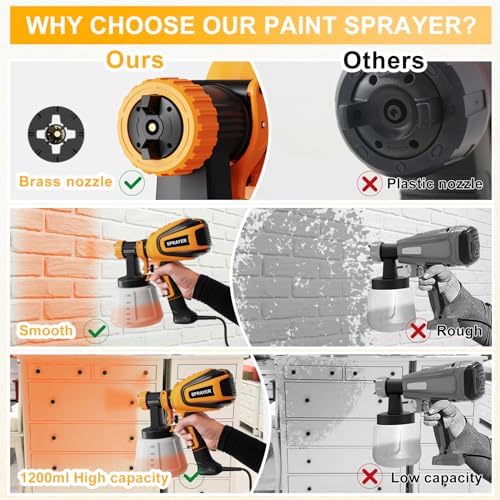 Paint Sprayer, 700W HVLP Spray Gun with Cleaning & Blowing Joints, 4 Nozzles and 3 Patterns, Easy to Clean, for Furniture, Cabinets, Fence, Walls, Door, Garden Chairs etc. VF803