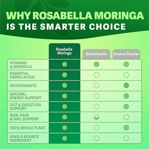 Rosabella Moringa Capsules - Pure Moringa Powder, Energy, Skin, Immune & Gut Health Superfood, Rich in Antioxidants, Essential Vitamins & Amino Acids, Natural Green Superfood Supplement - 180 Count
