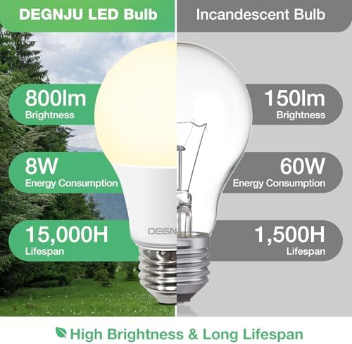 LED Light Bulbs, 60 Watt Equivalent LED Bulbs A19, 2700K Soft White, 800 Lumens, E26 Standard Base, Non-Dimmable, 8W Warm White LED Bulbs for Bedroom Living Room, 12 Pack