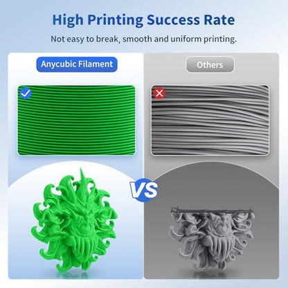 ANYCUBIC PLA Filament 1.75mm Bundle, 3D Printing PLA Filament 1.75mm Dimensional Accuracy +/- 0.02mm, 1KG Reusable Spool (2.2 lbs), 2KG Green + Blue