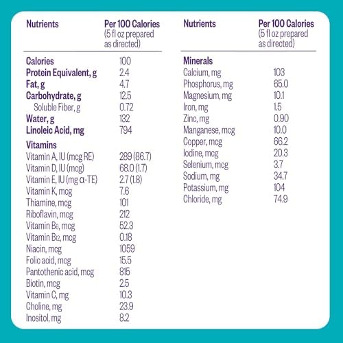 Pepticate Baby Formula, Hypoallergenic Powdered Infant Formula for Cow Milk Allergy, with Omega 3 DHA, ARA, Iron & Prebiotics, 13.2oz (Pack of 4)