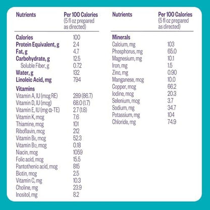 Pepticate Baby Formula, Hypoallergenic Powdered Infant Formula for Cow Milk Allergy, with Omega 3 DHA, ARA, Iron & Prebiotics, 13.2oz (Pack of 4)