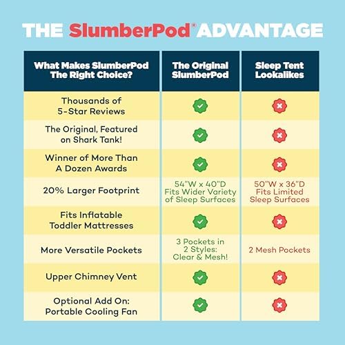 SlumberPod The Original Blackout Sleep Tent Travel Essential for Babies and Toddlers, Mini Crib and Pack N Play Cover, Sleep Pod for Kids with Monitor Pouch and Fan Pouch, Blocks 95%+ Light, Black