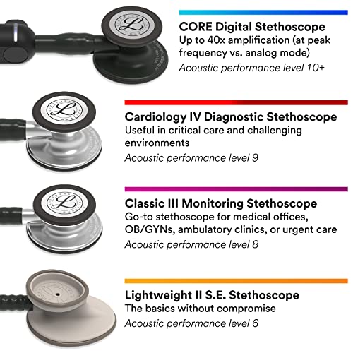 3M Littmann Cardiology IV Diagnostic Stethoscope, 6201, More Than 2X as Loud, Weighs Less, Stainless Steel Black-Finish Chestpiece, 27" Blue Stem, Black Tube and Headset