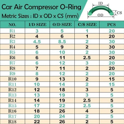 595 Pcs Metric and SAE Air Conditioning O-Ring Kit for Automotive A/C, Compressor and Professional Faucet Plumbing Seal O Rings Repair with O-Ring Picks,Resist Oil and Heat (Green)