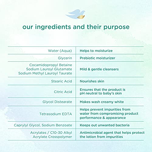 Baby Dove Sensitive Moisture Tip to Toe Wash and Shampoo, 20 Fl Oz (Pack of 4)