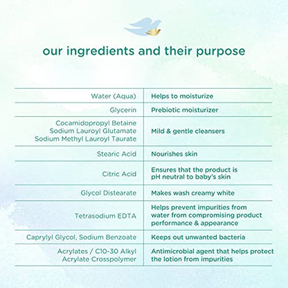 Baby Dove Sensitive Moisture Tip to Toe Wash and Shampoo, 20 Fl Oz (Pack of 4)